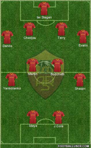 AS Roma Formation 2012
