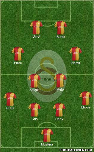 Galatasaray SK Formation 2012