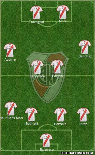 River Plate Formation 2012