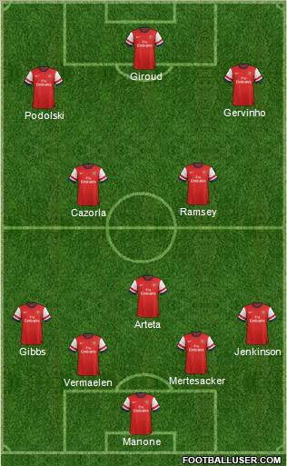 Arsenal Formation 2012