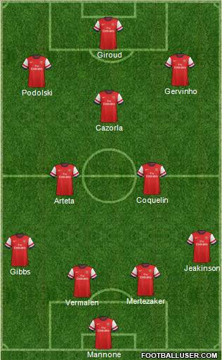 Arsenal Formation 2012
