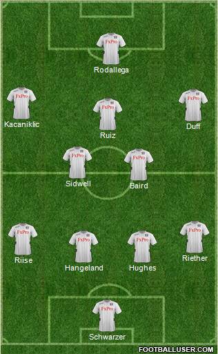 Fulham Formation 2012