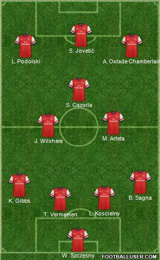 Arsenal Formation 2012