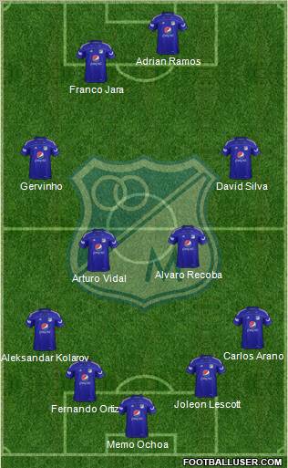 CD Los Millonarios Formation 2012