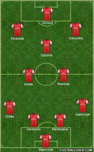 Arsenal Formation 2012