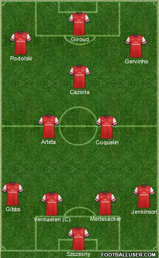 Arsenal Formation 2012