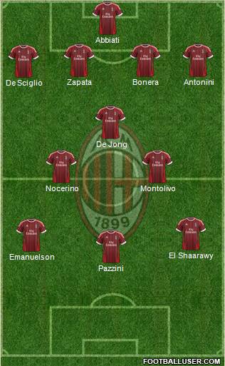 A.C. Milan Formation 2012