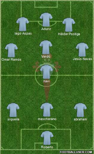 R.C. Celta S.A.D. Formation 2012