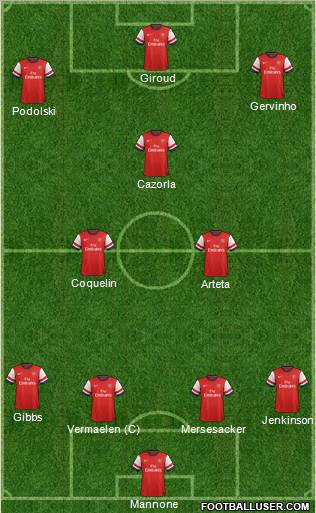 Arsenal Formation 2012