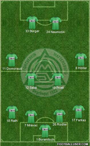 SV Mattersburg Formation 2012