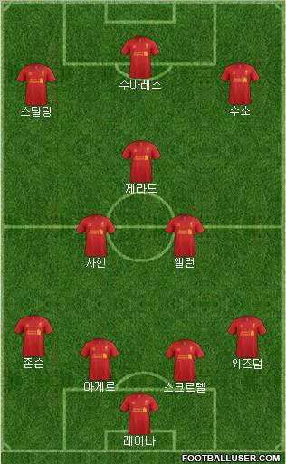 Liverpool Formation 2012