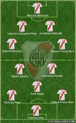 River Plate Formation 2012