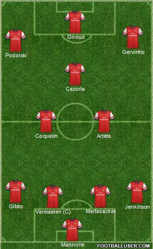 Arsenal Formation 2012