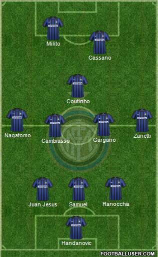 F.C. Internazionale Formation 2012