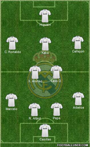 R. Madrid Castilla Formation 2012