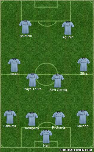 Manchester City Formation 2012