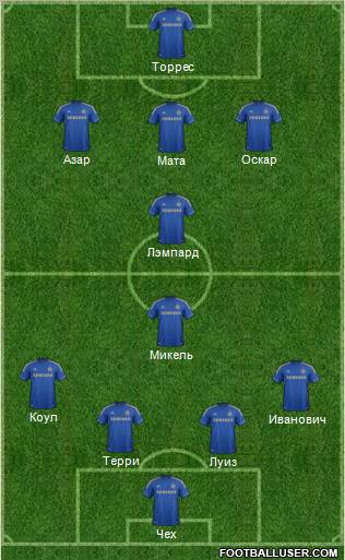 Chelsea Formation 2012