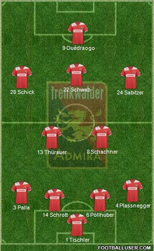 FC Admira Wacker Formation 2012
