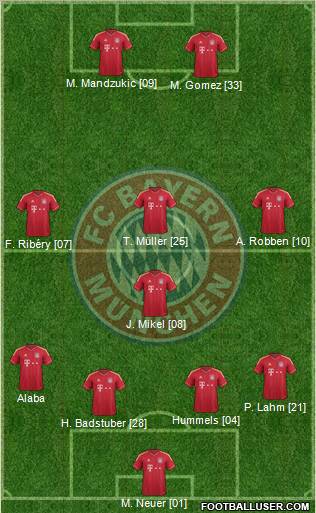 FC Bayern München Formation 2012