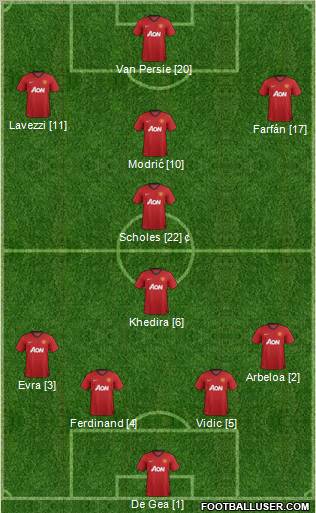 Manchester United Formation 2012