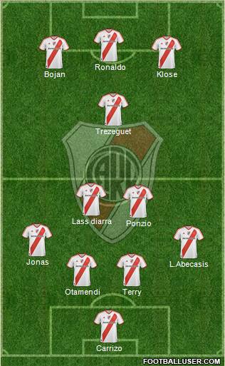 River Plate Formation 2012