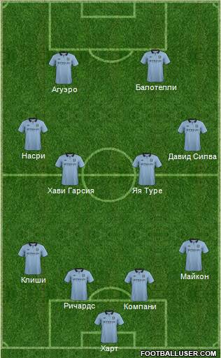 Manchester City Formation 2012