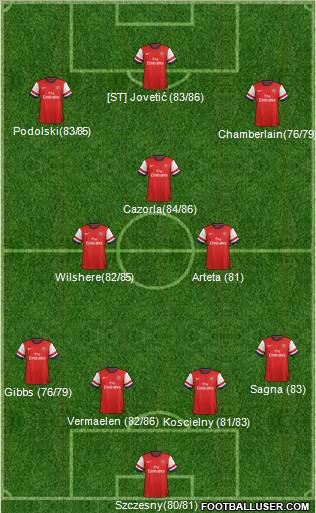 Arsenal Formation 2012