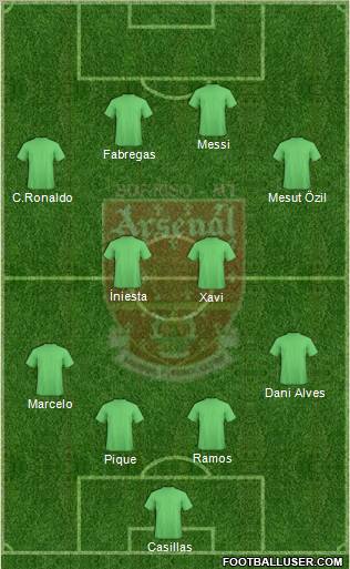 Arsenal FC Formation 2012