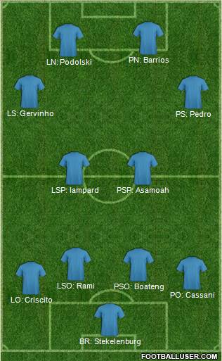 Dream Team Formation 2012