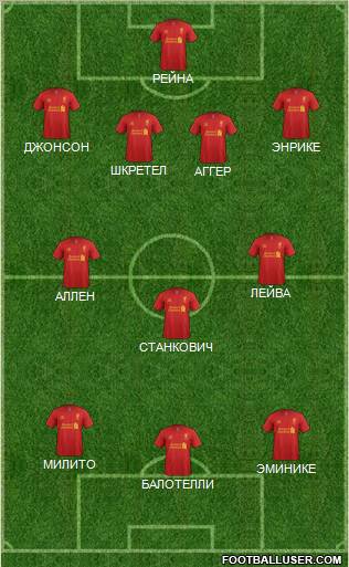 Liverpool Formation 2012