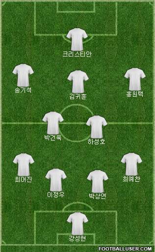 Champions League Team Formation 2012