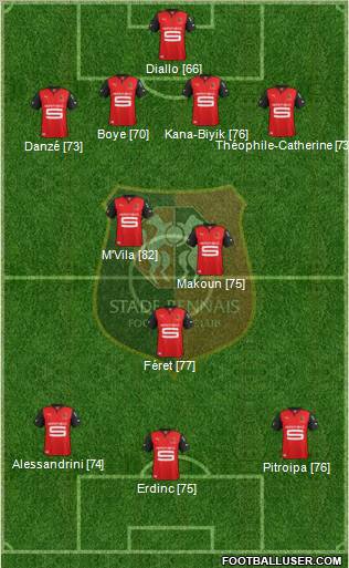 Stade Rennais Football Club Formation 2012