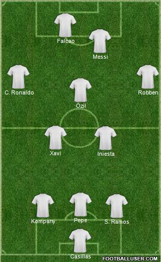 Dream Team Formation 2012