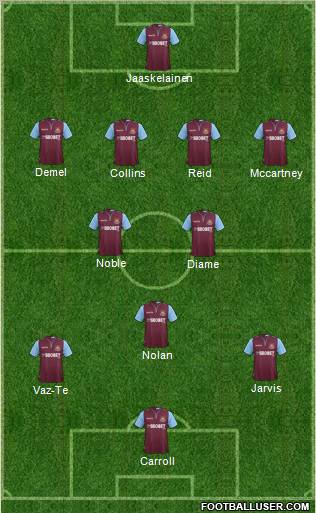 West Ham United Formation 2012