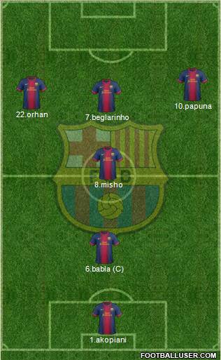 F.C. Barcelona Formation 2012