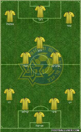Maccabi Tel-Aviv Formation 2012