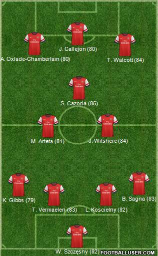 Arsenal Formation 2012