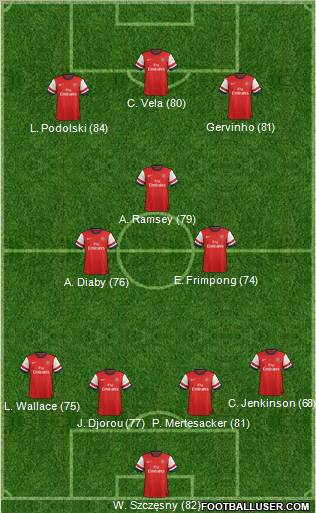 Arsenal Formation 2012