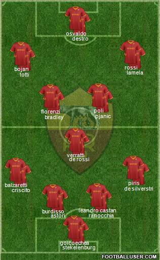 AS Roma Formation 2012