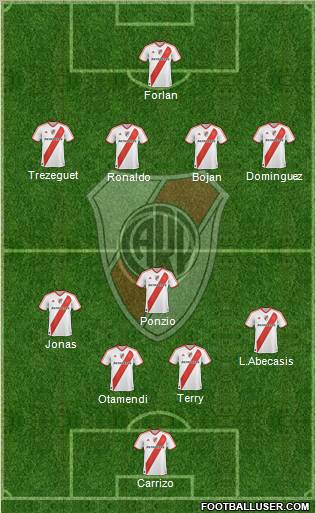 River Plate Formation 2012