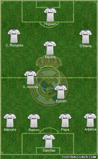 Real Madrid C.F. Formation 2012