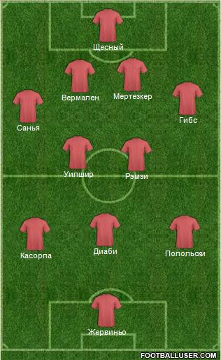 Champions League Team Formation 2012