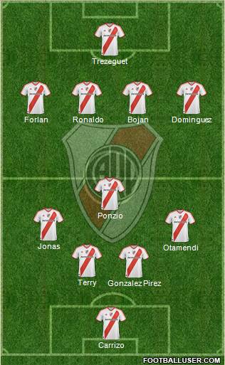 River Plate Formation 2012