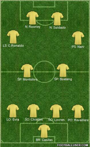Dream Team Formation 2012