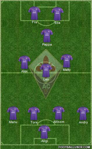 Fiorentina Formation 2012