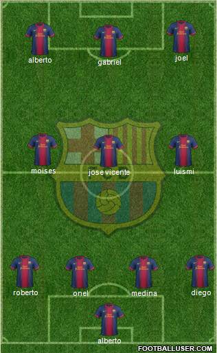 F.C. Barcelona Formation 2012