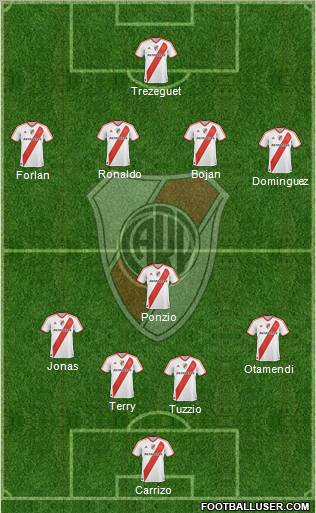 River Plate Formation 2012