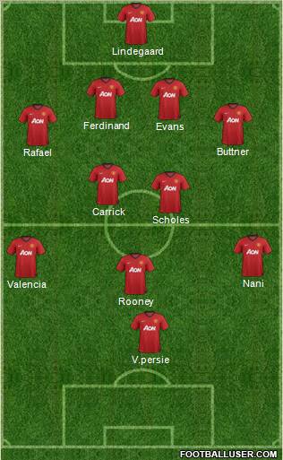 Manchester United Formation 2012