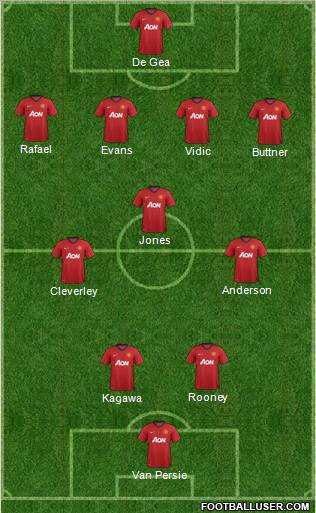 Manchester United Formation 2012