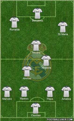 Real Madrid C.F. Formation 2012